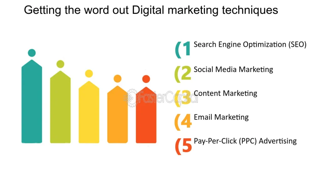 img of the most 5 aspects of digital marketing you should know